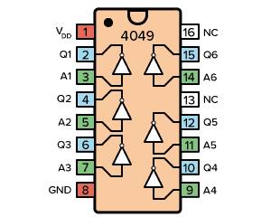 IC MC14049